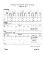 kế hoạch phát triển sự nghiệp giáo dục 2010 - 2011