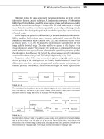 The Essential Guide to Image Processing- P20 doc
