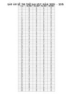 dap an de thi thu dai hoc truong Le Van Huu