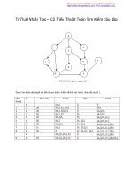 Trí Tuệ Nhân Tạo – Cải Tiến Thuật Toán Tìm Kiếm Sâu Lặp pptx
