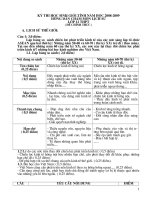 Đề thi HSG Sử cấp Tỉnh