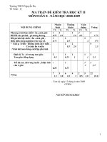 Đề kiểm tra toán 8 hk2