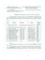 Số: 44/PGDĐT ngày 19/3/2010 v/v thành lập đoàn huấn luyện viên tham gia Hội khỏe Phù Đổng cấp tỉnh năm học 2009 - 2010