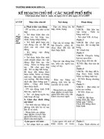 kế hoạch chủ đề ngành nghề