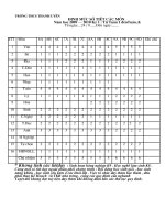 ĐỊNH MỨC SỐ TIẾT TỪNG MÔN TỪ TUẦN 01>TUẦN 08