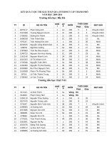 Kết quả giải toán qua mạng của từng học sinh