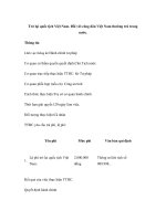 Trở lại quốc tịch Việt Nam. Đối với công dân Việt Nam thường trú trong nước. docx