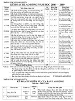 kế hoạch lao động