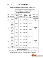 đồ án thiết kế hệ thống cung cấp điện cho cao ốc, chương 5 pps