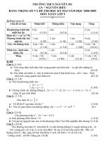 ĐỀ +ĐÁP ÁN TOÁN 9 HKII