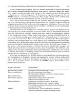 Handbook of Reliability, Availability, Maintainability and Safety in Engineering Design - Part 27 ppsx