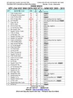 Danh sách xếp loại HS giữa HK2(2009-2010)