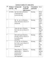 danh mục mă thông tin minh chứng TC3-6