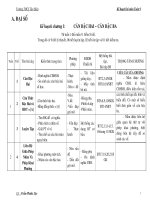 KẾ HOẠCH BỘ MÔN TOÁN 9(09-10)