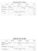 bai17. Tim và mạch máu