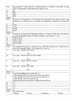Trắc nghiệm hóa ôn thi đại học doc