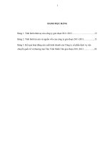 Báo cáo thực tập tốt nghiệp chuyên ngành kinh tế ngoại thương