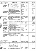 kế hoạch tháng cụ thể công tác Đội