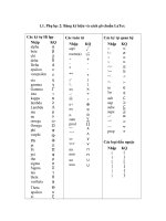 Bảng công thức soạn GA Toán trên Violet