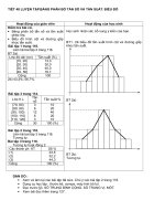 tiet 48 luyen tap dai so