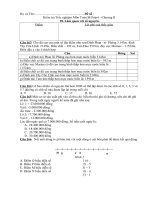 Kiem tra trac nghiem So hoc 6-Lam quen voi so nguyen