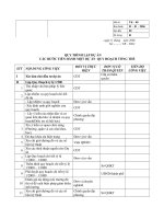 quy trình lập dự án