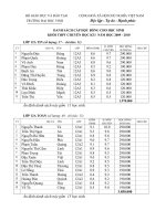 bài 8.danh sách học bổng chuyên bộ đại học vinh