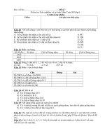 Kiem tra trac nghiem So hoc 6-Tap hop.Ghi so tu nhien