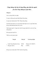 Công chứng việc hủy bỏ hợp đồng, giao dịch do người yêu cầu Công chứng tự sọan thảo. pdf