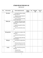 KE HOACH GIANG DAY LOP 1