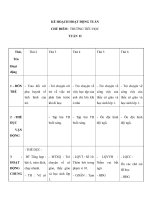 Kế hoạch tuần - Quê hương, đất nước - Tuần 2 - Thứ 5 ppsx