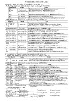 Wordformations and Stresses