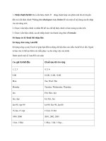 Tự học Excel 2010 part 5 ppsx