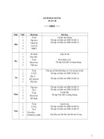 TUẦN 28 LƠP 4 CKTKN