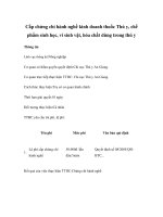 Cấp chứng chỉ hành nghề kinh doanh thuốc Thú y, chế phẩm sinh học, vi sinh vật, hóa chất dùng trong thú y docx