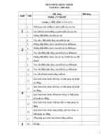 giáo án nghề trồng lúa