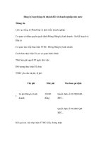 Đăng ký hoạt động chi nhánh đối với doanh nghiệp nhà nước docx