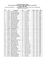 Danh sách học sinh đạt giải cấp huyện kỳ thi giải toán qua Internet năm học 2009-2010