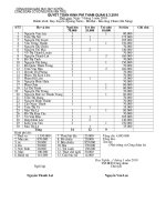 Quyết toán tham quan 8/3/10