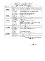 Giao an lop 3-Tuan 28- da sua CKTKN, in