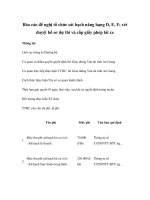 Báo cáo đề nghị tổ chức sát hạch nâng hạng D, E, F; xét duyệt hồ sơ dự thi và cấp giấy phép lái xe ppt