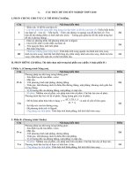 Cấu trúc đề thi tốt nghiệp THPT 2010