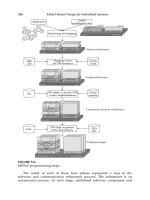 Model-Based Design for Embedded Systems- P10 pot