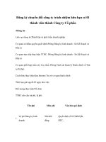 Đăng ký chuyển đổi công ty trách nhiệm hữu hạn có 01 thành viên thành Công ty Cổ phần pptx