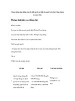 Công chứng hợp đồng chuyển đổi quyền sử đất do người yêu cầu Công chứng tự sọan thảo. ppsx