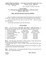 QD thanh lap BGK chấm SKKN - GPHI cấp trường