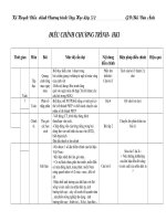 ĐIỀU CHINH CHƯƠNG TRINH LỢP