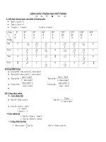 Công thức lượng giác THPT