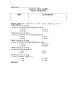 KIEM TRA TRAC NGIEM PHAN LAM TRON SO