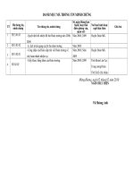 Danh mục mã hóa thông tin